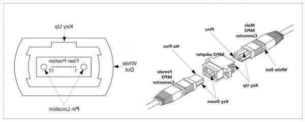 广东欧孚OM5光纤跳线有哪三大优势