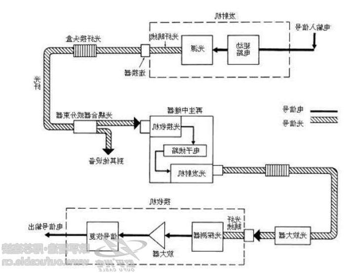 巴南区光纤通信系统有啥特点 光纤通信系统应用领域