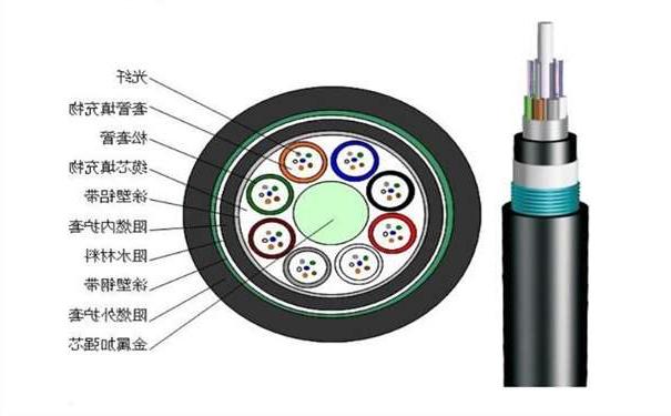 欧孚铠装光缆结构图