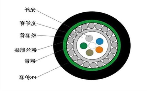 盐城市中心管式 S 护套防鼠光缆GYXTS有什么结构特点